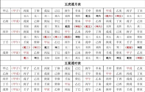 八字五行屬性查詢|免費線上八字計算機｜八字重量查詢、五行八字算